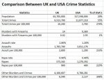 UK vs USA Crime Stats and Rates.jpg