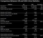 UK vs USA Crime Stats and Rates - Negative.jpg