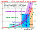 Saturation Vapor Point of Water.gif